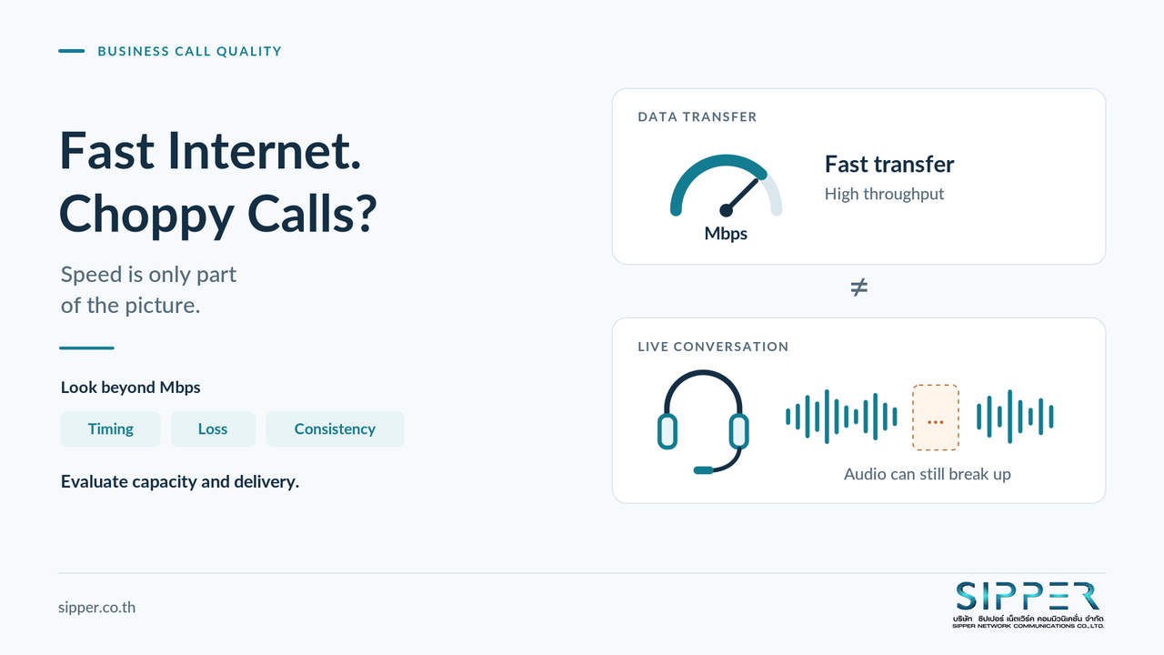 Fast Internet but Choppy Phone Calls?