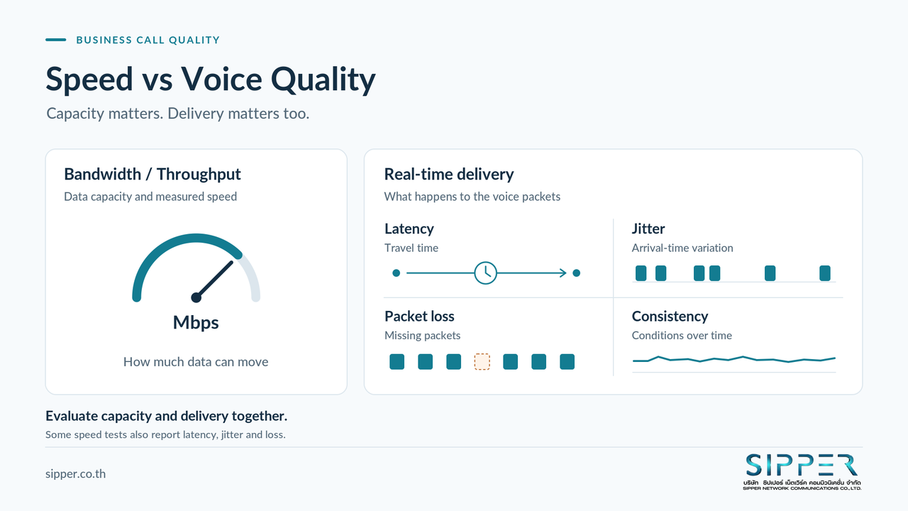 Bandwidth and throughput compared with latency, jitter, packet loss, and network consistency