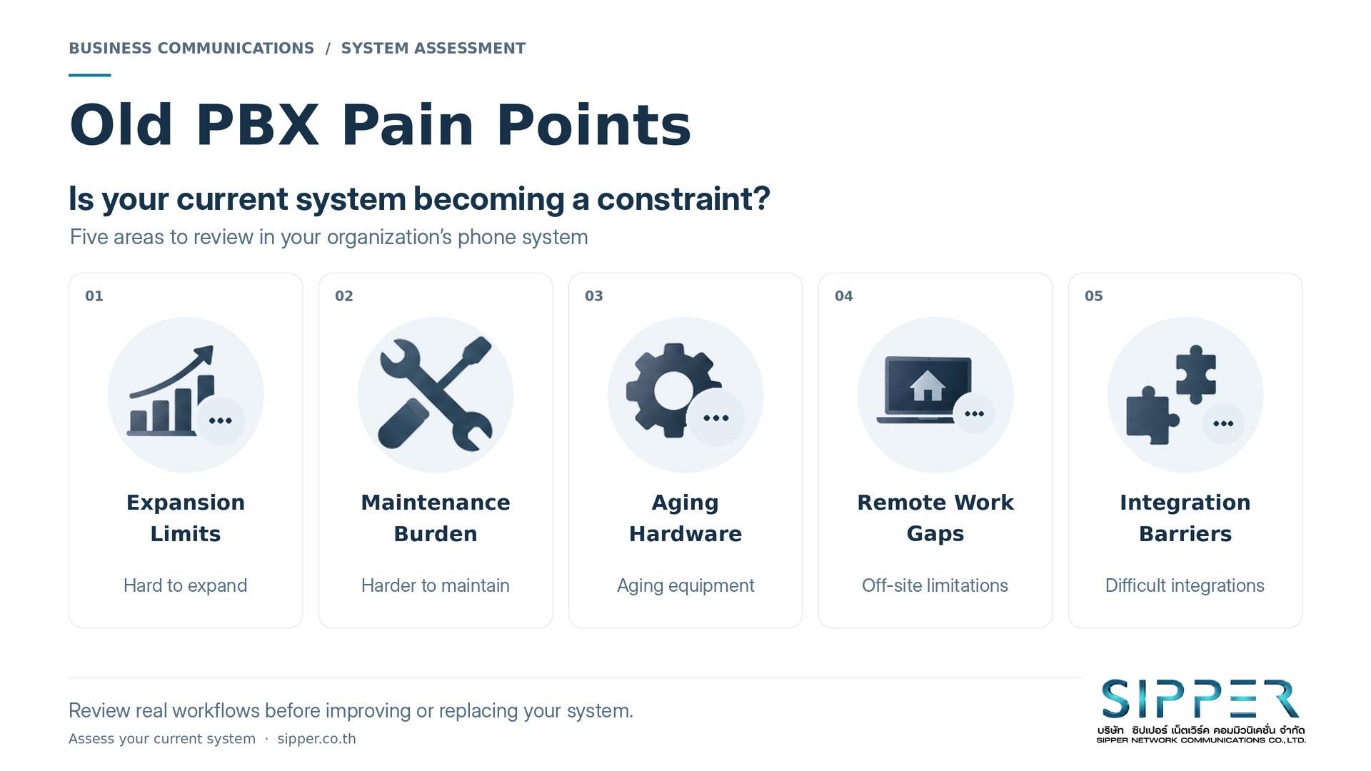 Five areas to assess in an existing PBX: expansion, maintenance, aging hardware, remote work and integration.
