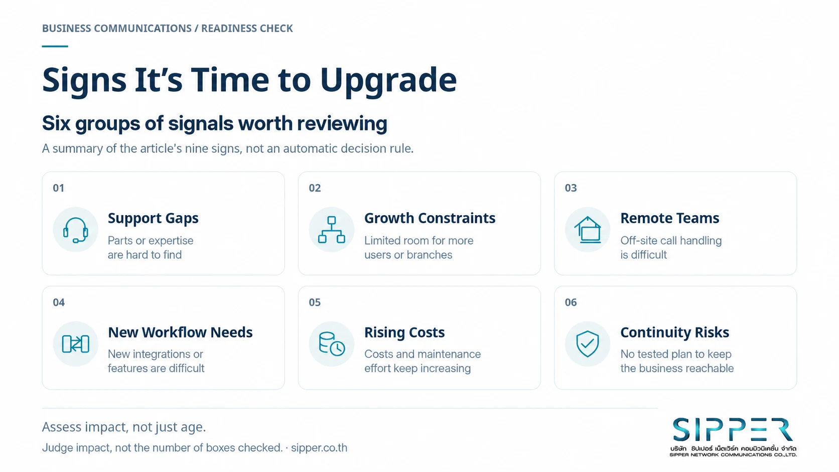 Six groups summarizing the article’s nine upgrade signals, focused on business impact rather than equipment age.