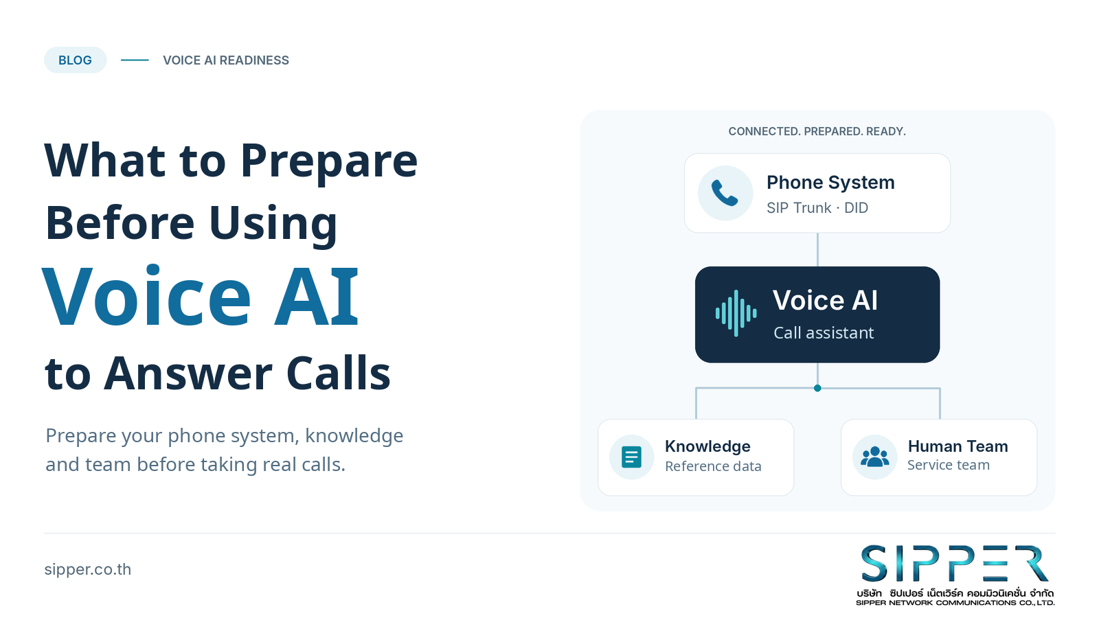 Voice AI for Inbound Calls: 8 Things to Prepare