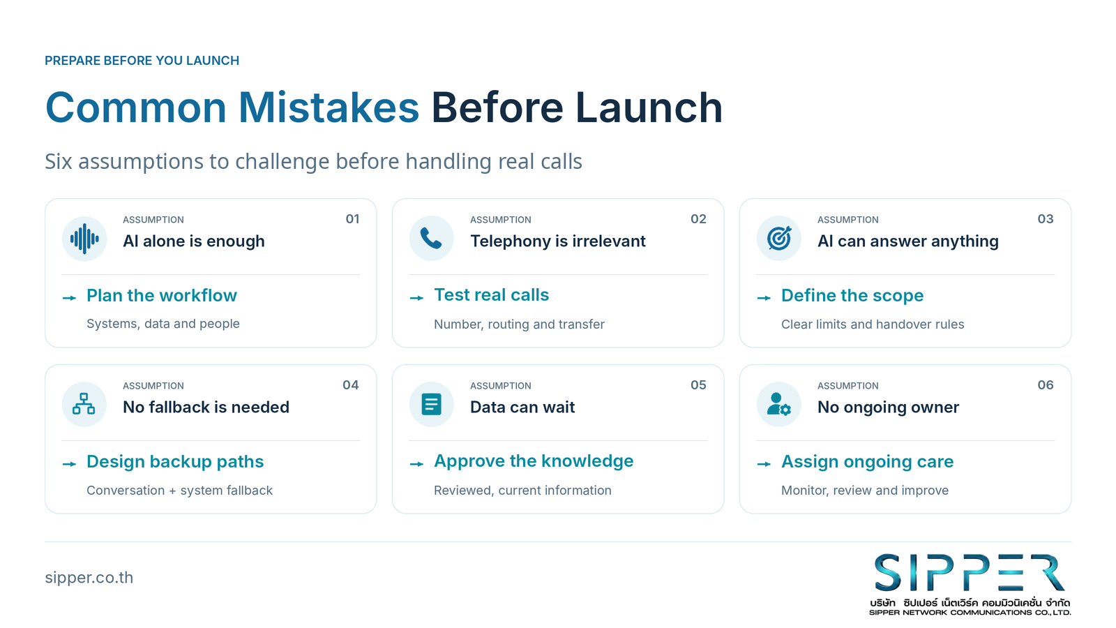 Six common assumptions about launching Voice AI, each paired with a practical preparation step.