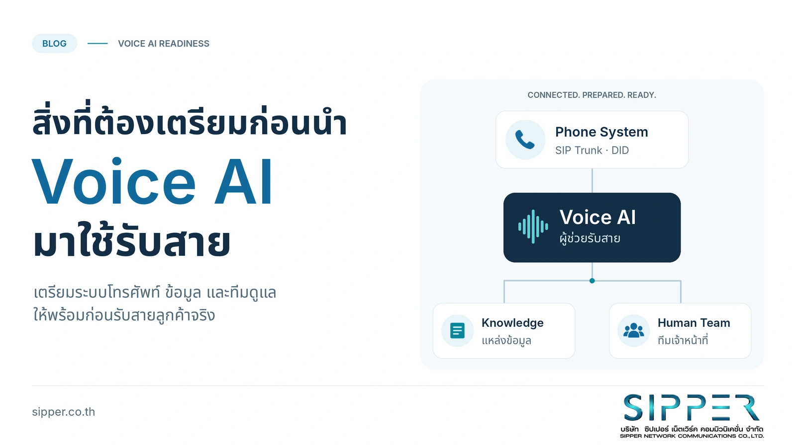 Voice AI รับสาย: 8 สิ่งที่องค์กรต้องเตรียม